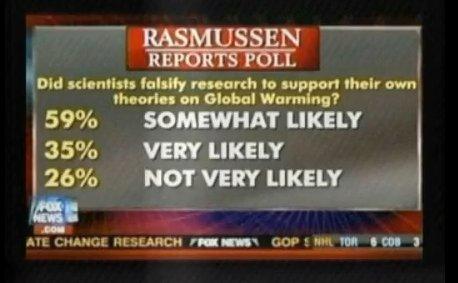 fox news poll