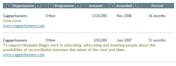 Rowntree_funds_Cageprisoners