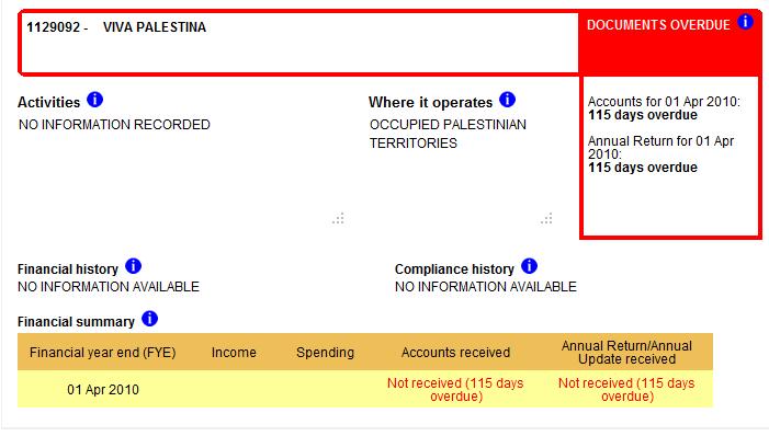 Viva Palestina's view on compliance